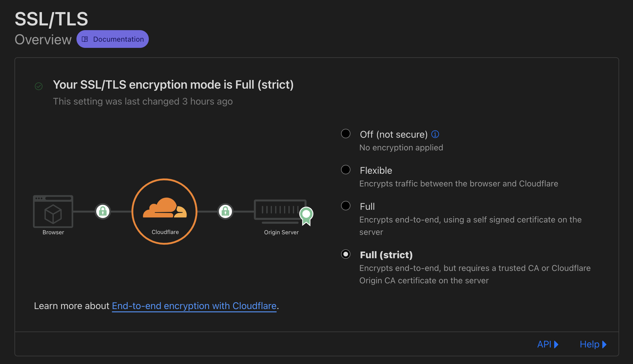 cloudflare